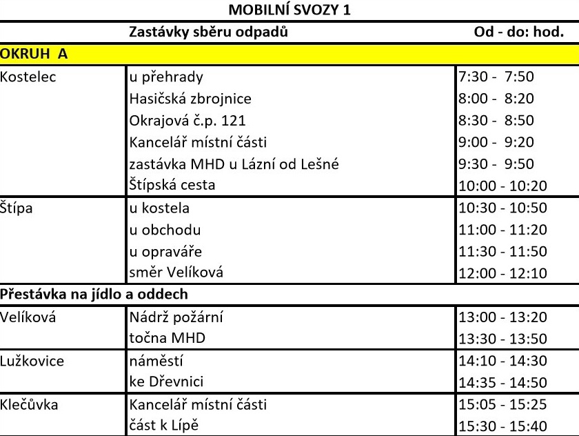 Mobilní svozy. Co a kde se dá odevzdat tuto sobotu
